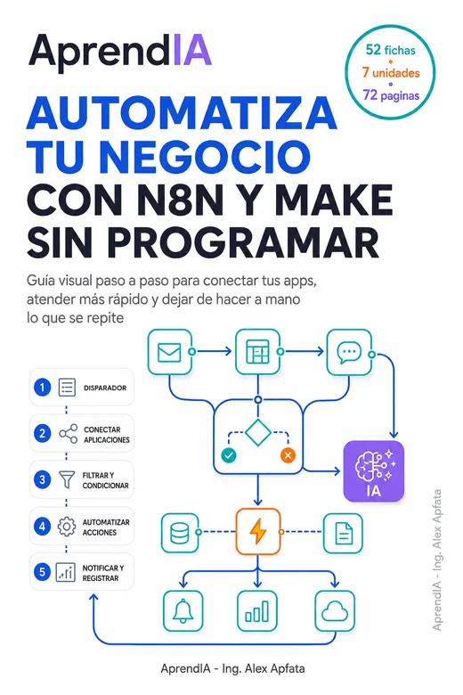Automatiza tu Negocio con n8n y Make sin programar