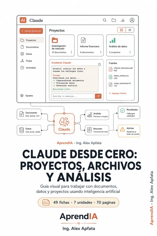 Claude desde Cero: proyectos, archivos y análisis
