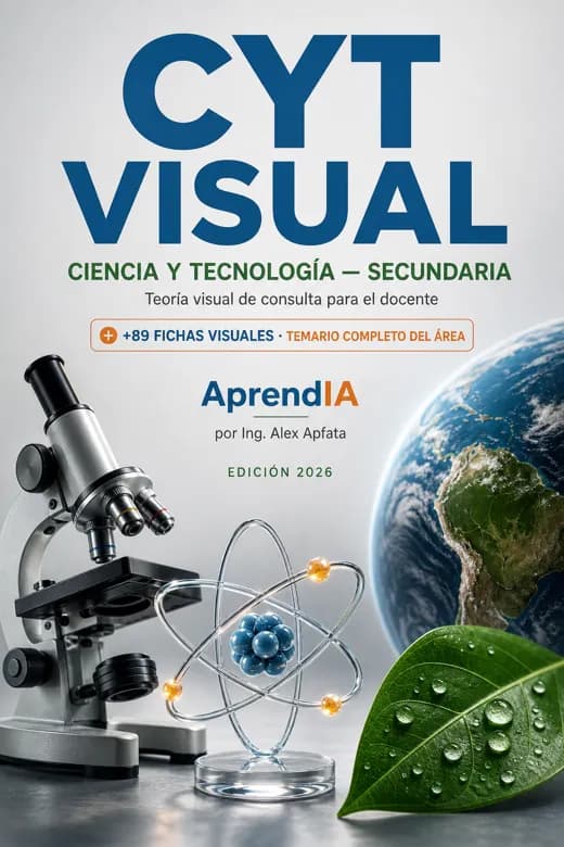 Guía Visual de Ciencia y Tecnología — Secundaria