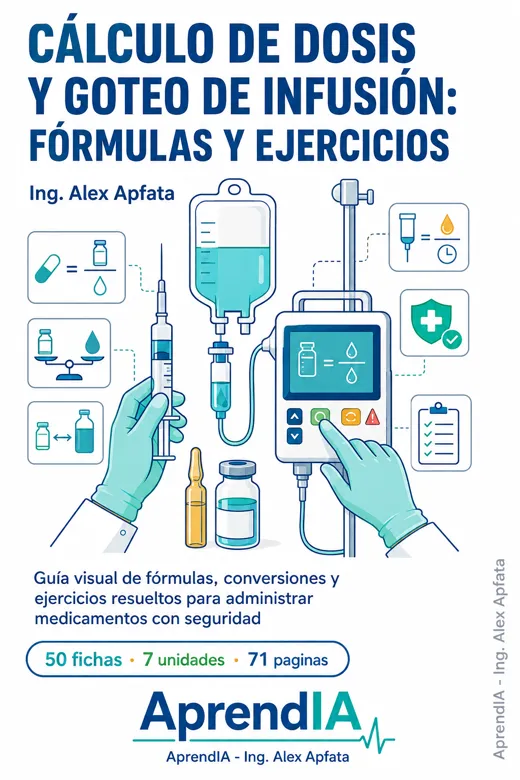 Cálculo de Dosis y Goteo de Infusión: fórmulas y ejercicios