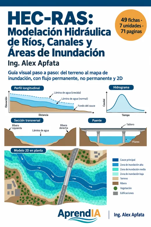 HEC-RAS: Modelación Hidráulica de Ríos, Canales y Áreas de Inundación