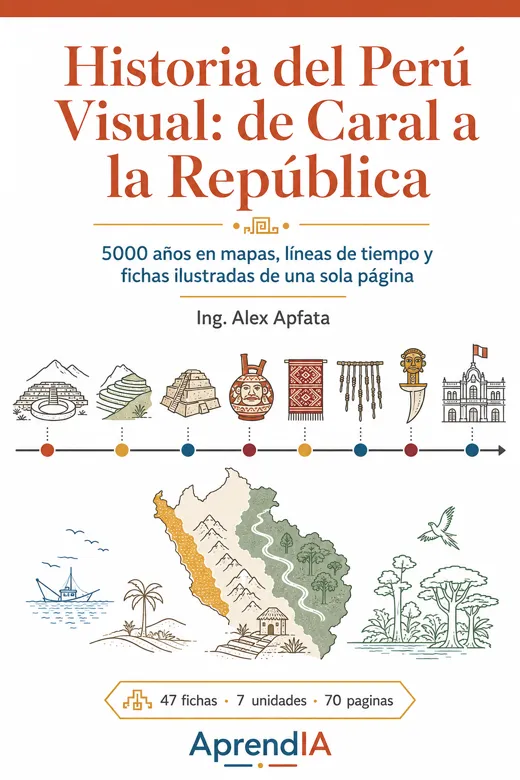 Historia del Perú Visual: de Caral a la República