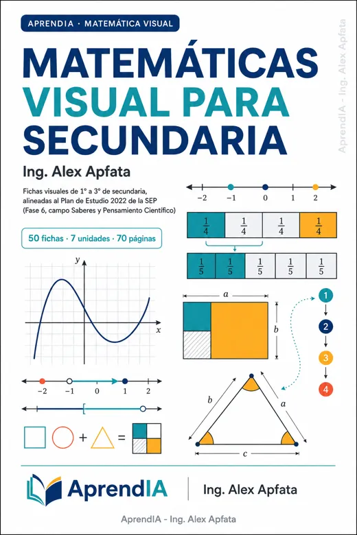 Matemáticas Visual para Secundaria