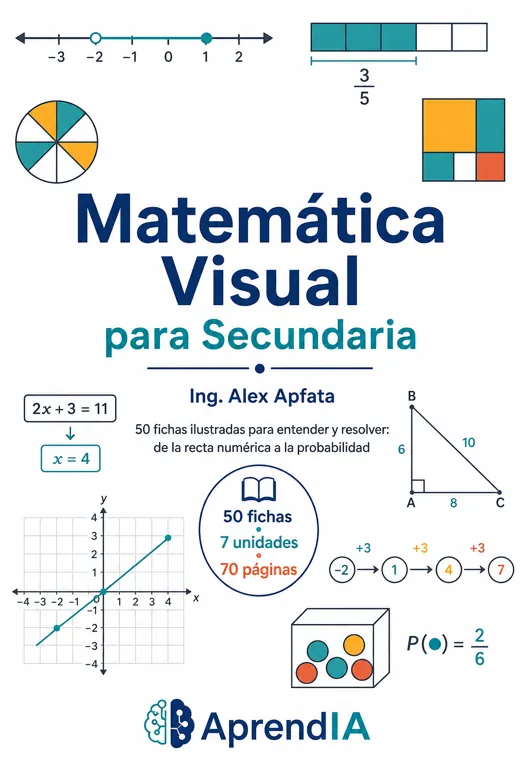 Matemática Visual para Secundaria