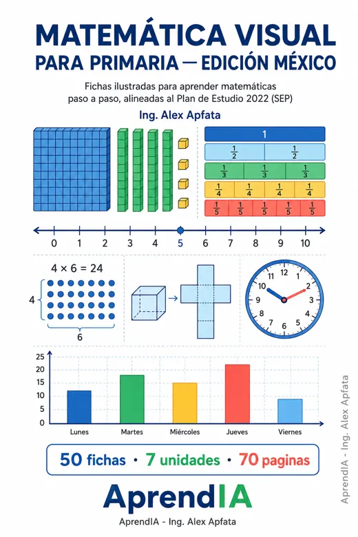 Matemática Visual para Primaria — Edición México