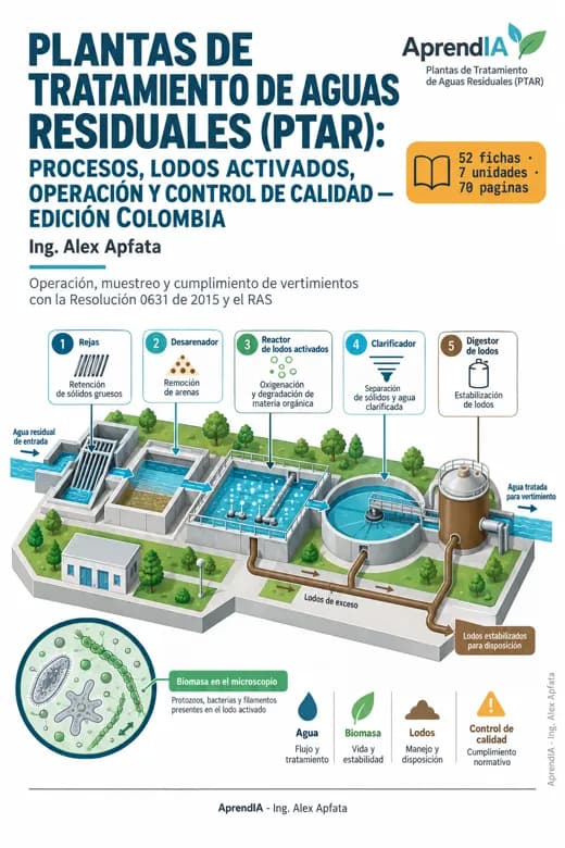 Plantas de Tratamiento de Aguas Residuales (PTAR): Procesos, Lodos Activados, Operación y Control de Calidad — Edición Colombia