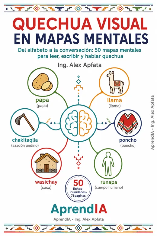 Quechua Visual en Mapas Mentales