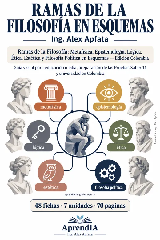 Ramas de la Filosofía: Metafísica, Epistemología, Lógica, Ética, Estética y Filosofía Política en Esquemas — Edición Colombia