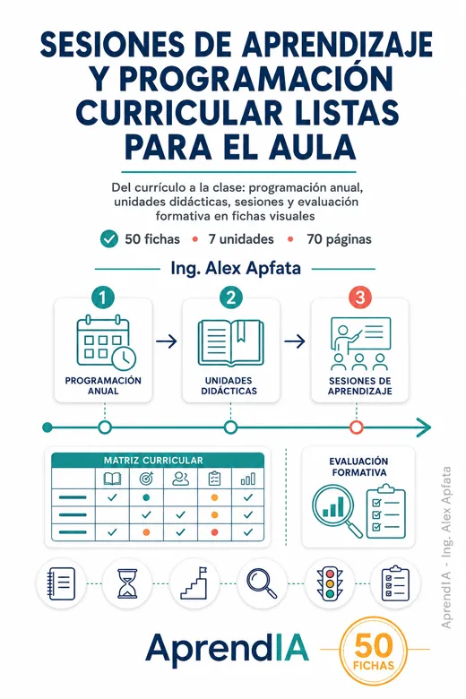 Sesiones de Aprendizaje y Programación Curricular Listas para el Aula