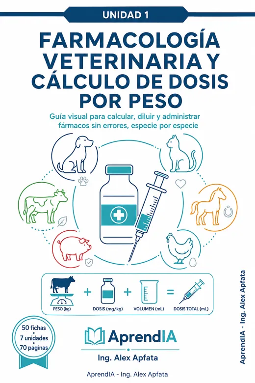 Farmacología Veterinaria y Cálculo de Dosis por Peso