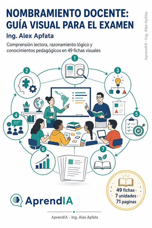Nombramiento Docente: Guía Visual para el Examen