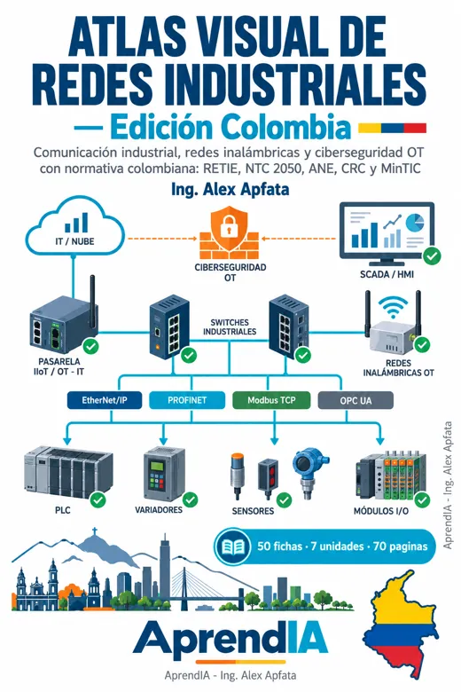 Atlas Visual de Redes Industriales — Edición Colombia