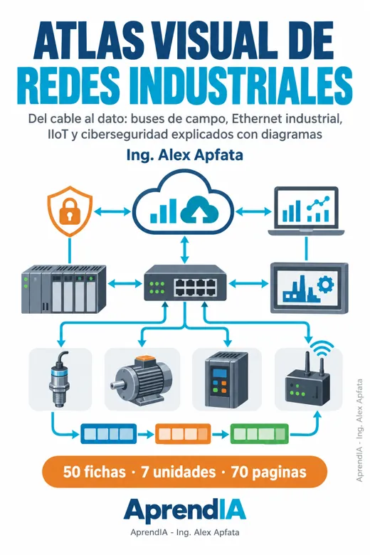 Atlas Visual de Redes Industriales