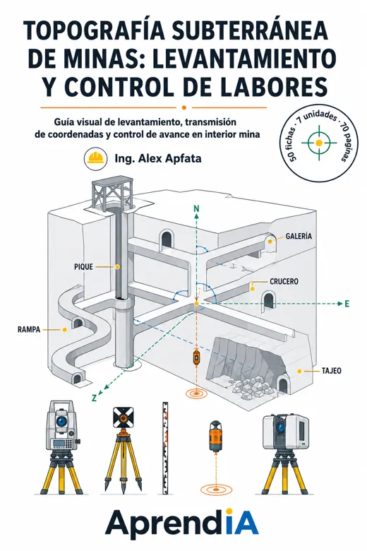 Topografía Subterránea de Minas: levantamiento y control de labores